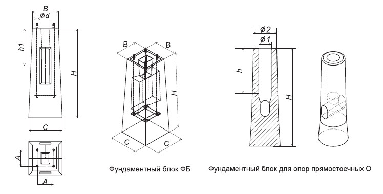 Блоки фундаментные для опор